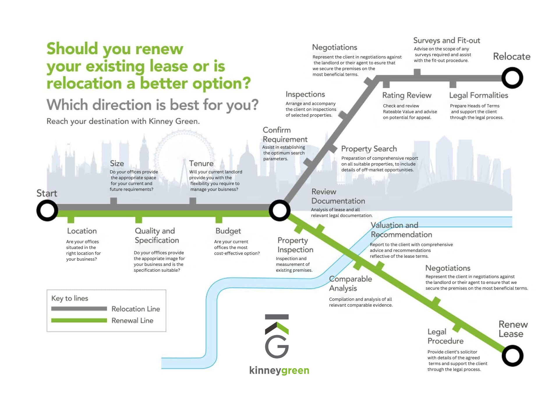 Reach your destination with Kinney Green